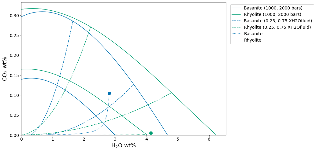 <Figure size 864x576 with 1 Axes>
