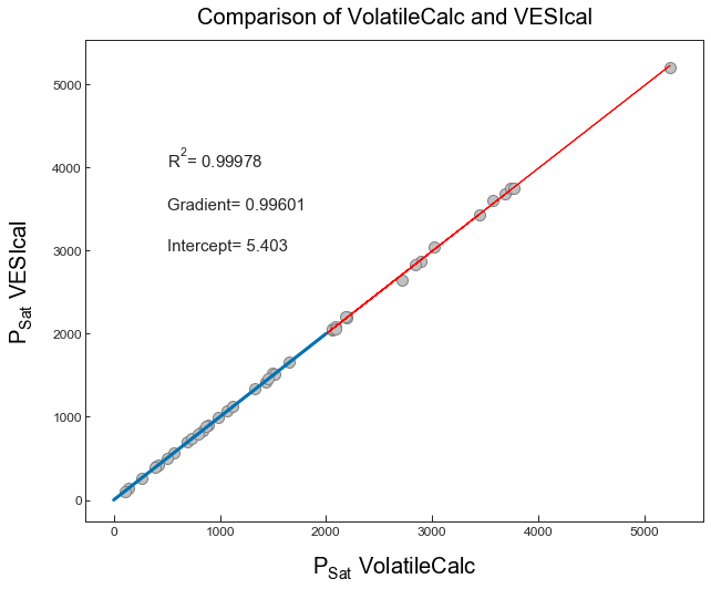<Figure size 720x576 with 1 Axes>