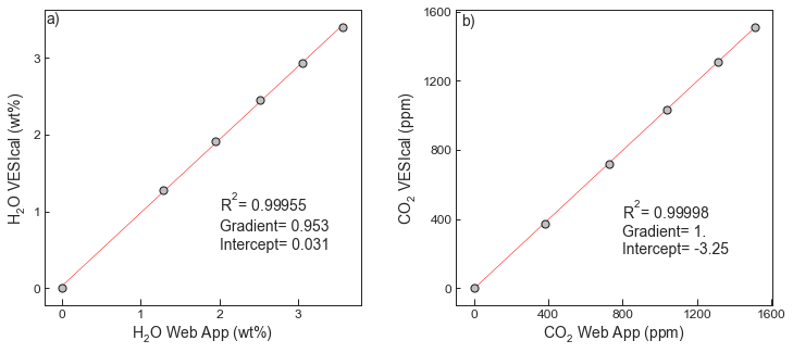 <Figure size 864x360 with 2 Axes>