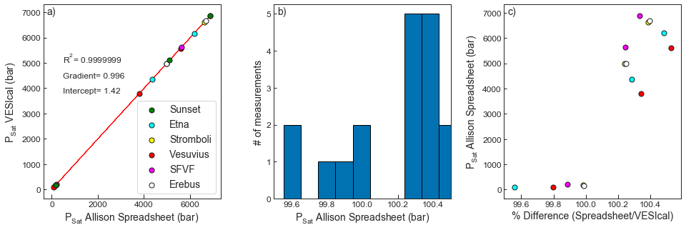 <Figure size 1152x360 with 3 Axes>