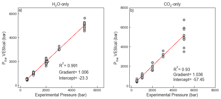 <Figure size 864x360 with 2 Axes>