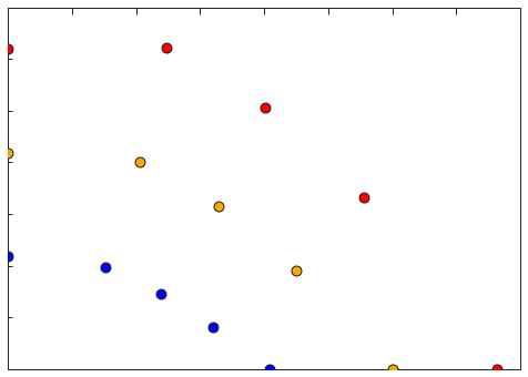 <Figure size 596.16x432 with 1 Axes>