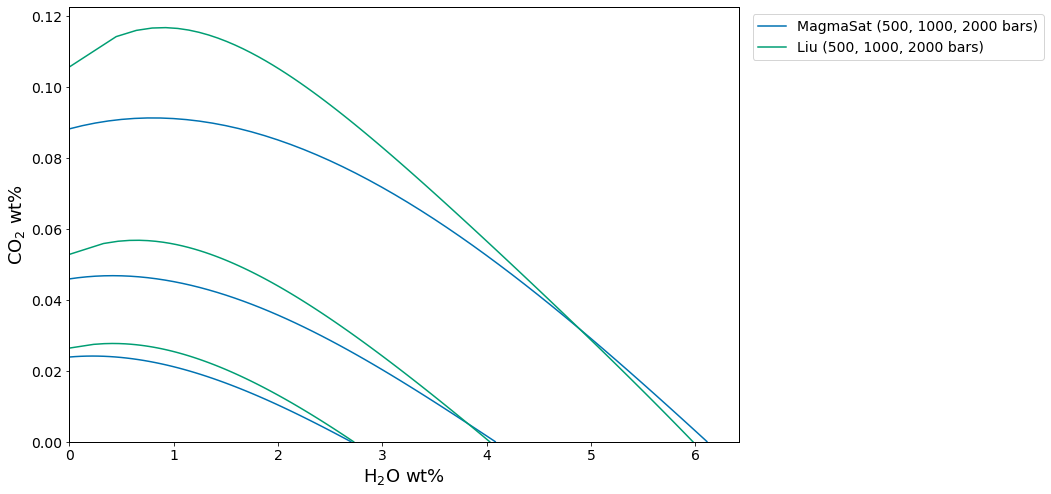 <Figure size 864x576 with 1 Axes>