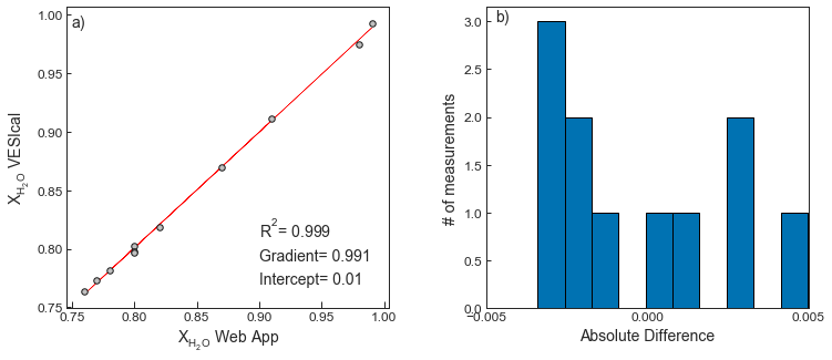 <Figure size 864x360 with 2 Axes>