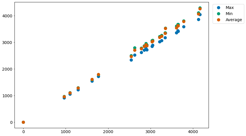 <Figure size 864x576 with 1 Axes>