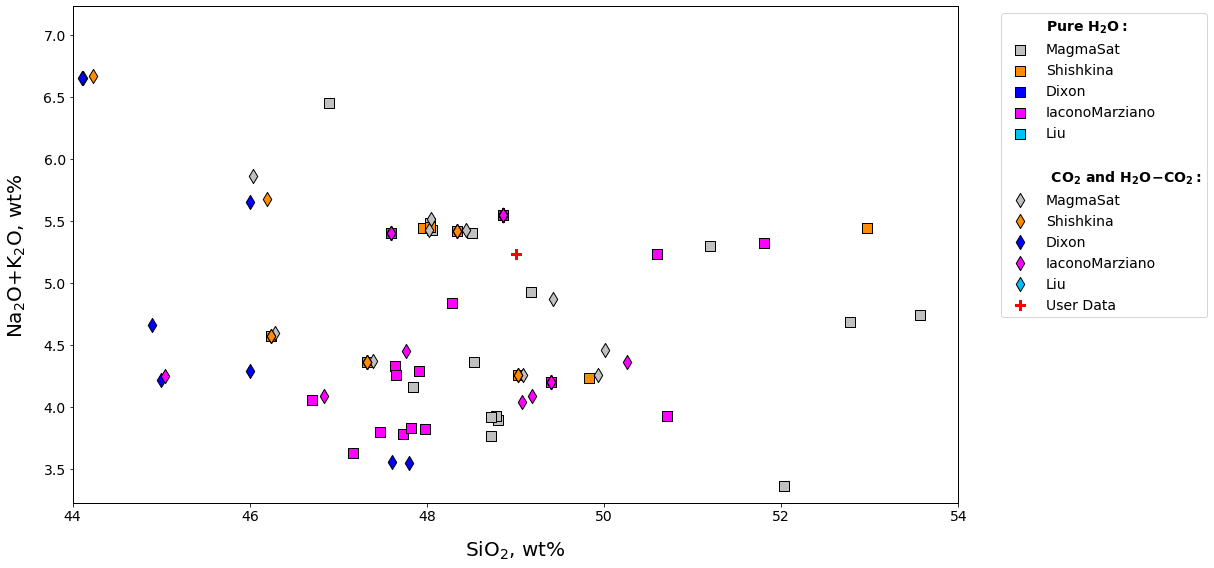 <Figure size 1224x576 with 1 Axes>