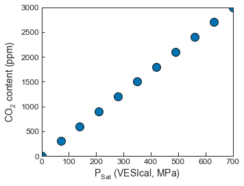 <Figure size 360x288 with 1 Axes>