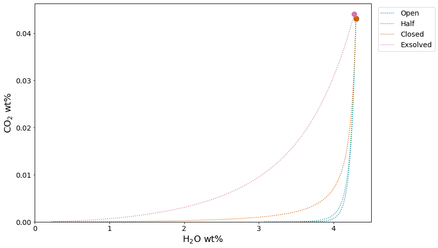 <Figure size 864x576 with 1 Axes>