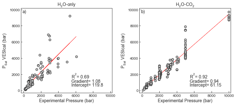 <Figure size 864x360 with 2 Axes>