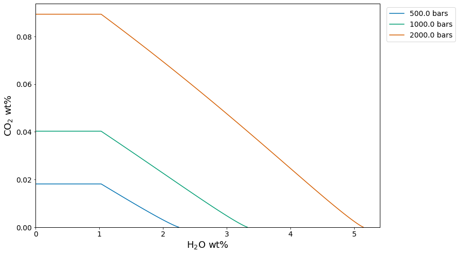 <Figure size 864x576 with 1 Axes>