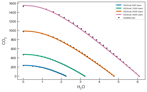 <Figure size 576x360 with 1 Axes>