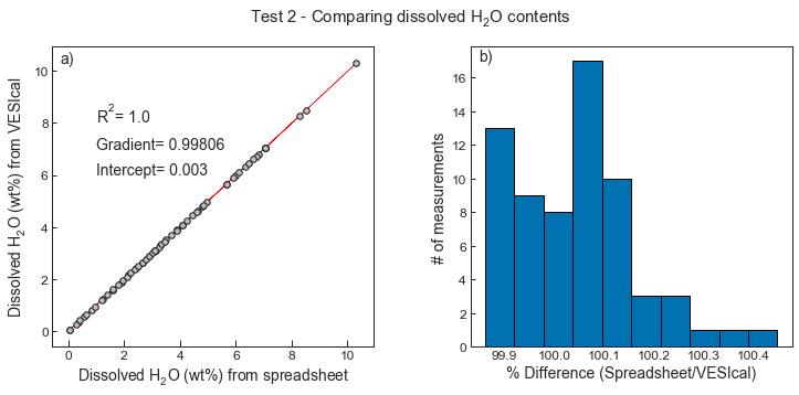 <Figure size 864x360 with 2 Axes>