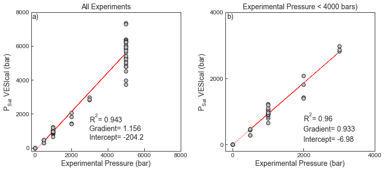 <Figure size 864x360 with 2 Axes>
