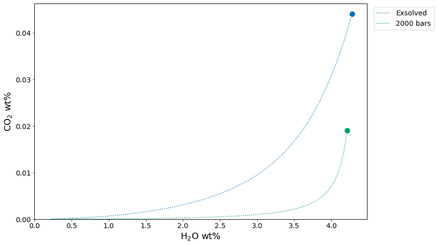 <Figure size 864x576 with 1 Axes>
