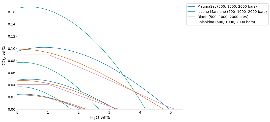<Figure size 864x576 with 1 Axes>