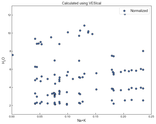 <Figure size 720x576 with 1 Axes>