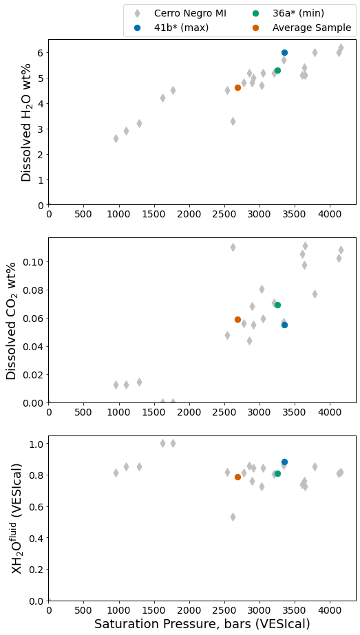 <Figure size 576x1080 with 3 Axes>