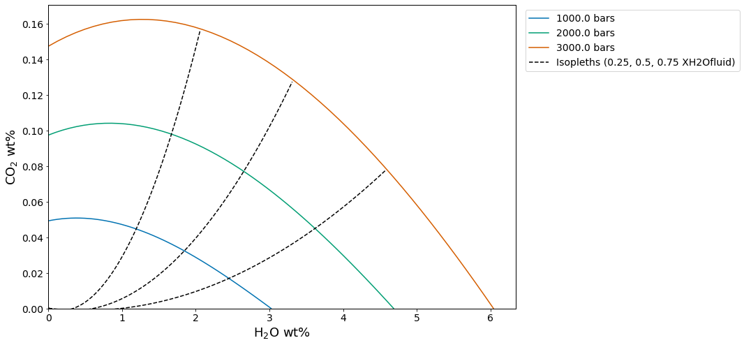 <Figure size 864x576 with 1 Axes>