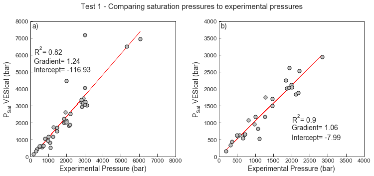 <Figure size 864x360 with 2 Axes>