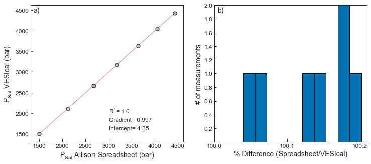 <Figure size 864x360 with 2 Axes>