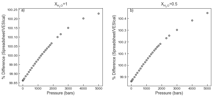 <Figure size 864x360 with 2 Axes>
