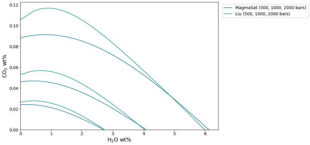 <Figure size 864x576 with 1 Axes>