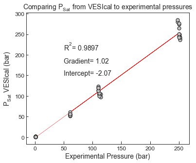<Figure size 432x360 with 1 Axes>