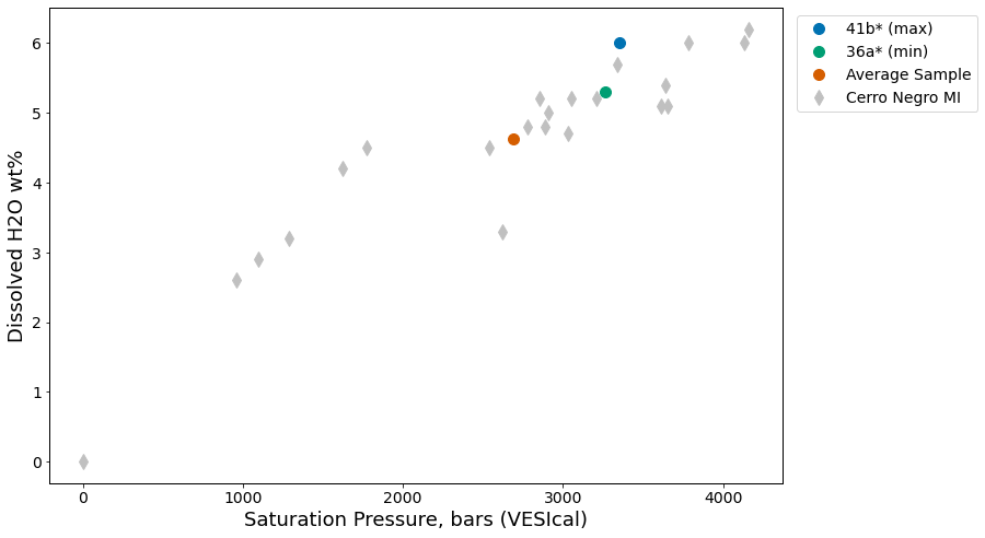 <Figure size 864x576 with 1 Axes>