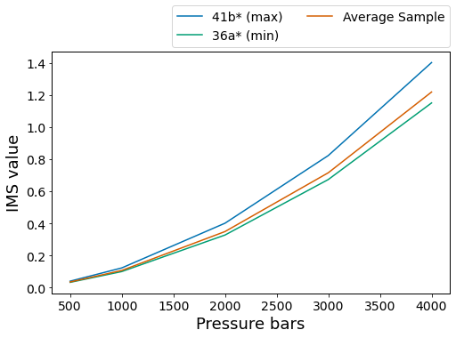 <Figure size 576x360 with 1 Axes>