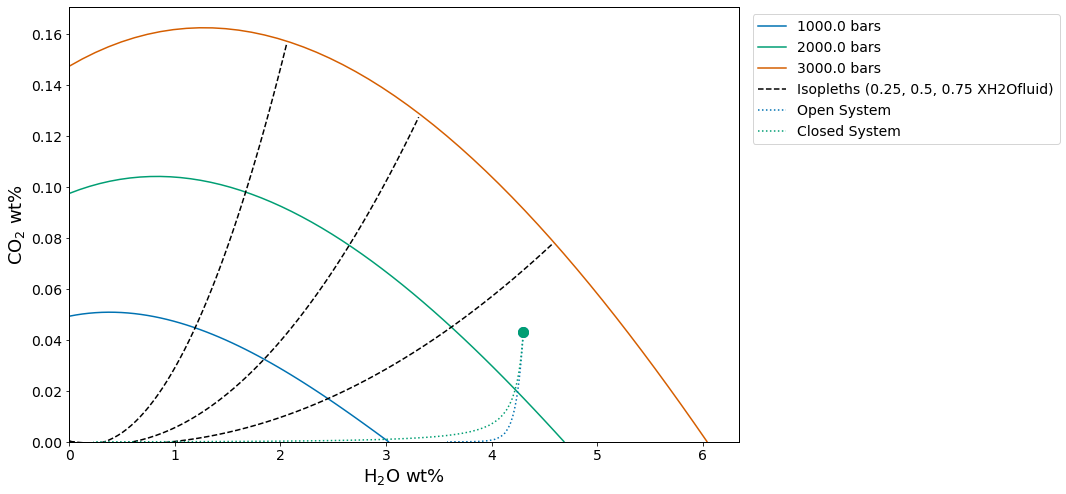 <Figure size 864x576 with 1 Axes>