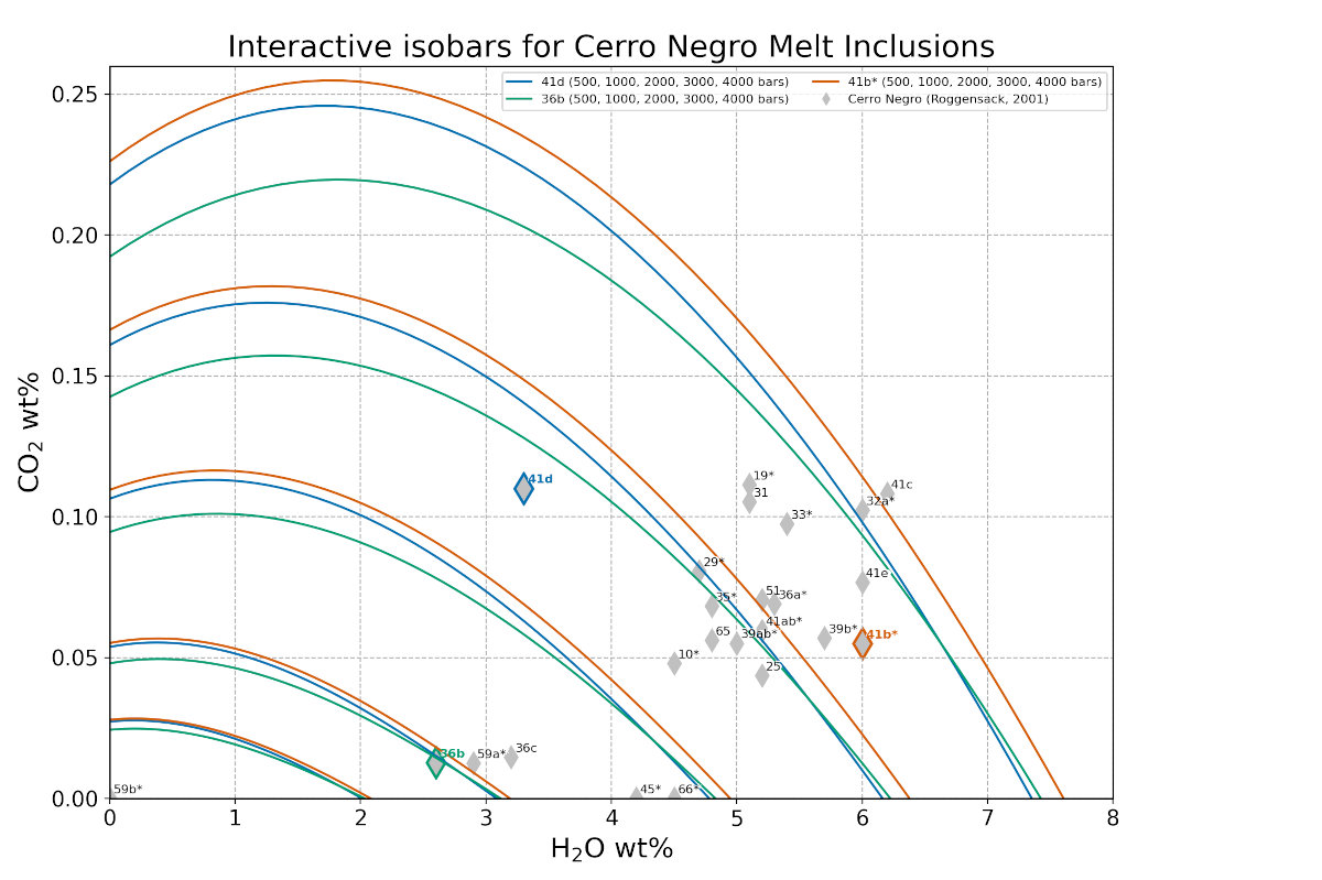Image produced in Jupyter