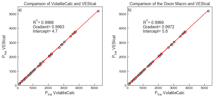 <Figure size 864x360 with 2 Axes>