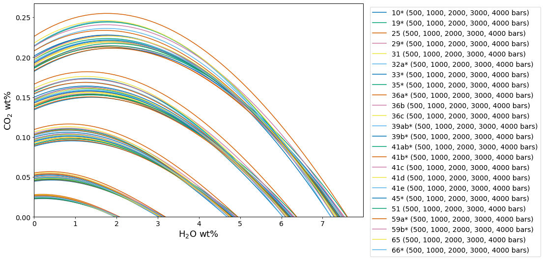 <Figure size 864x576 with 1 Axes>