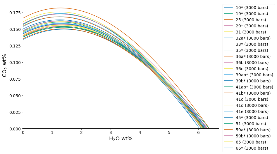 <Figure size 864x576 with 1 Axes>