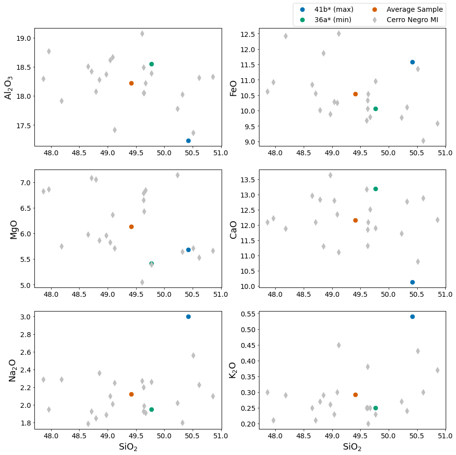 <Figure size 1080x1080 with 6 Axes>