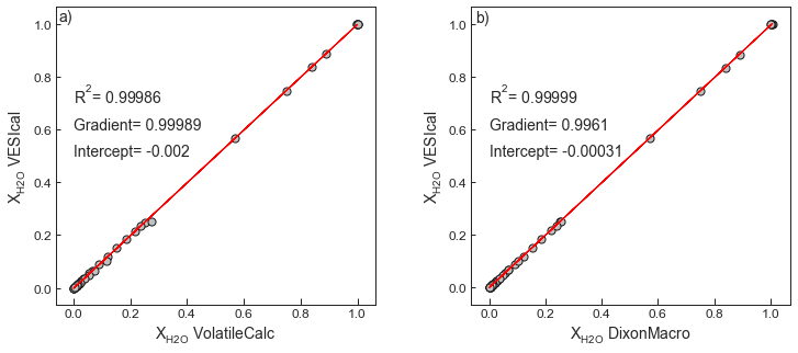 <Figure size 864x360 with 2 Axes>