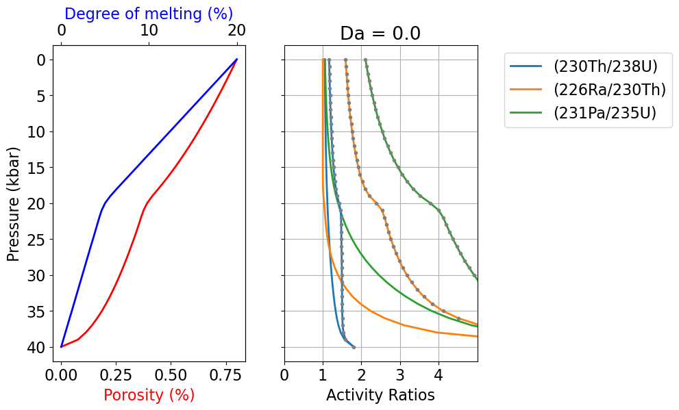 <Figure size 800x600 with 3 Axes>