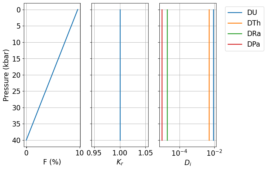 <Figure size 800x600 with 3 Axes>