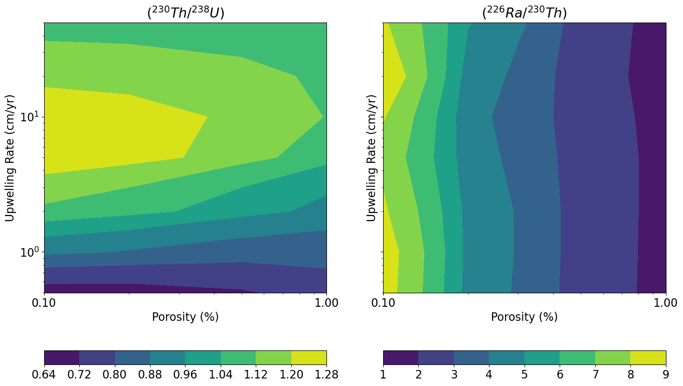 <Figure size 1600x1000 with 4 Axes>