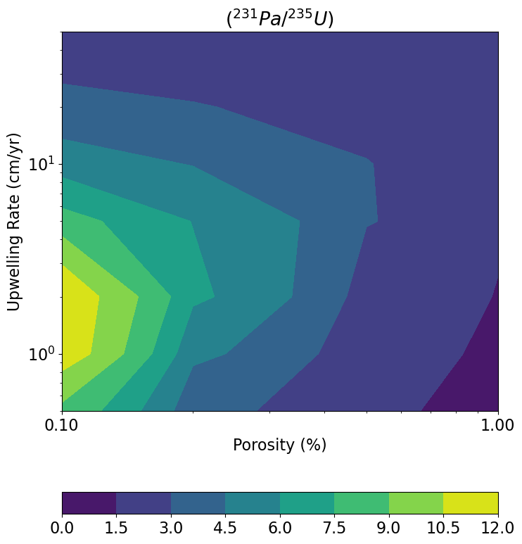 <Figure size 800x1000 with 2 Axes>