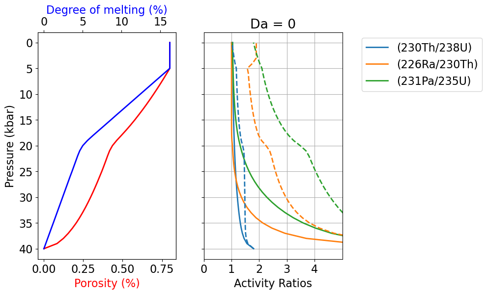 <Figure size 800x600 with 3 Axes>