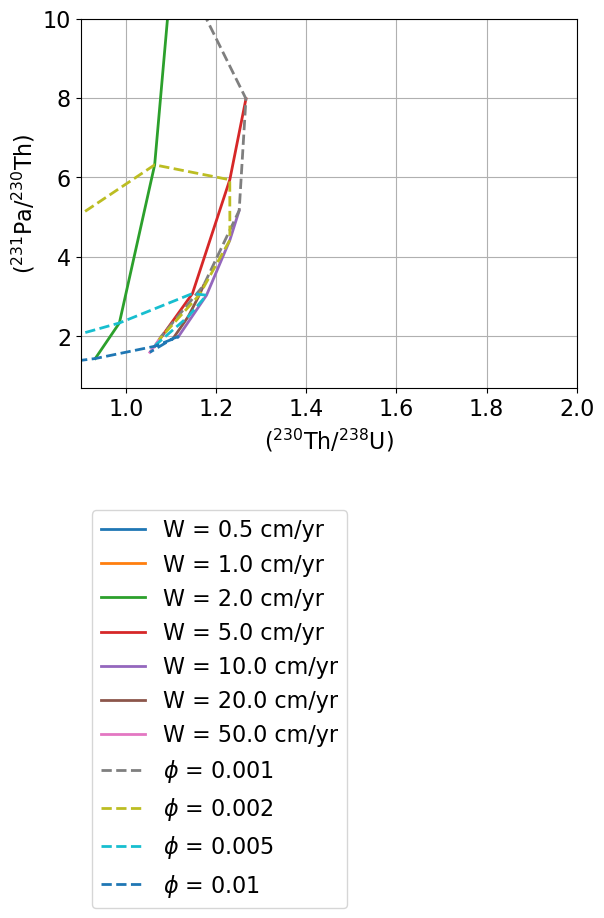 <Figure size 640x480 with 1 Axes>