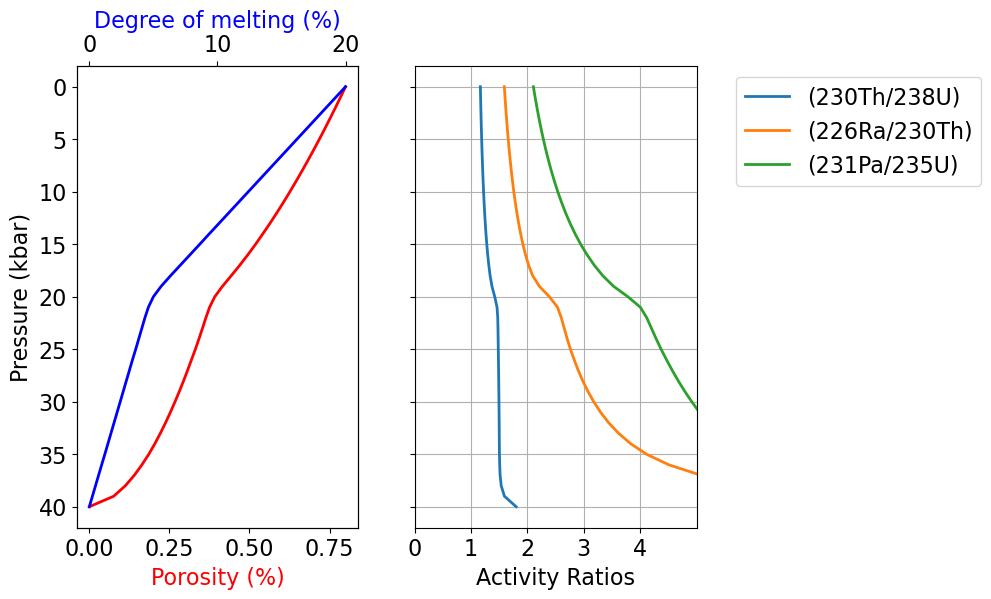 <Figure size 800x600 with 3 Axes>