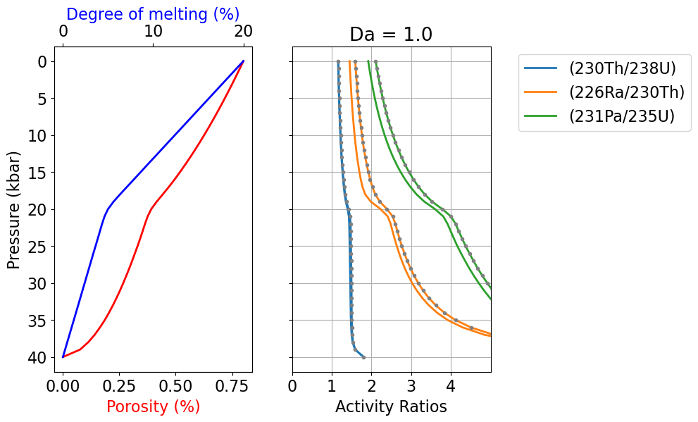 <Figure size 800x600 with 3 Axes>