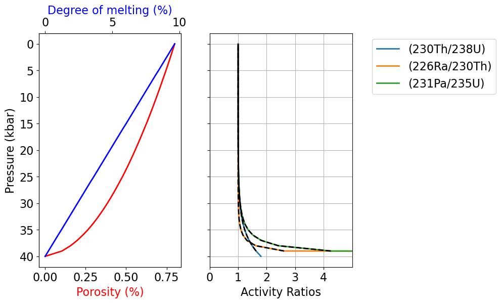 <Figure size 800x600 with 3 Axes>