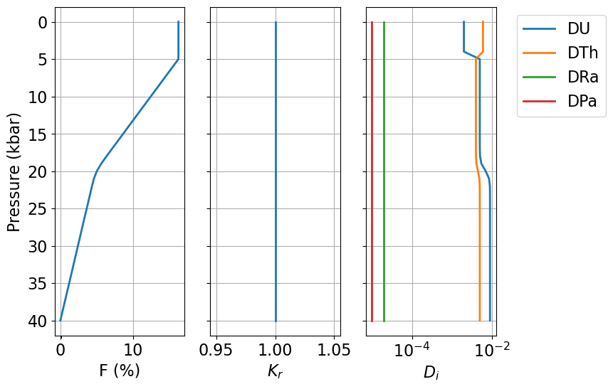 <Figure size 800x600 with 3 Axes>