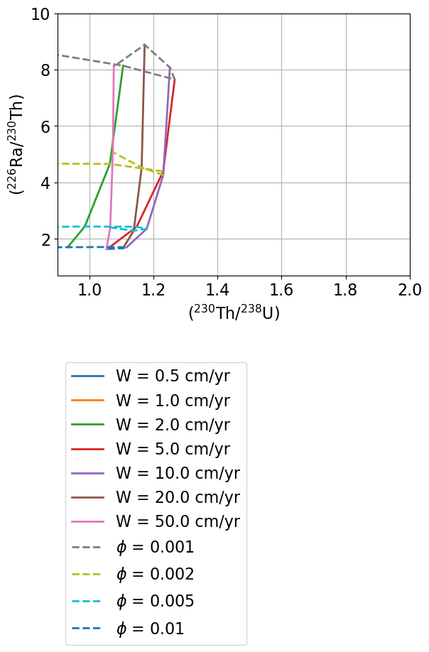 <Figure size 640x480 with 1 Axes>