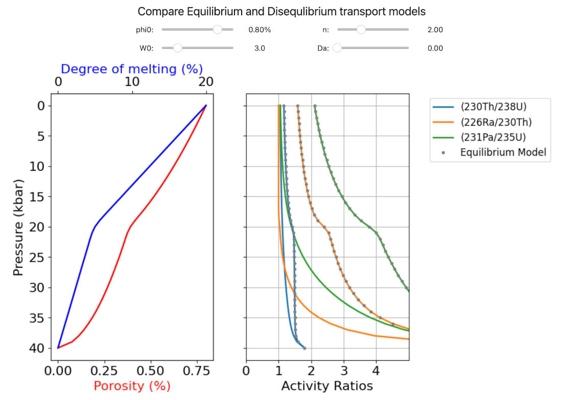 Image produced in Jupyter