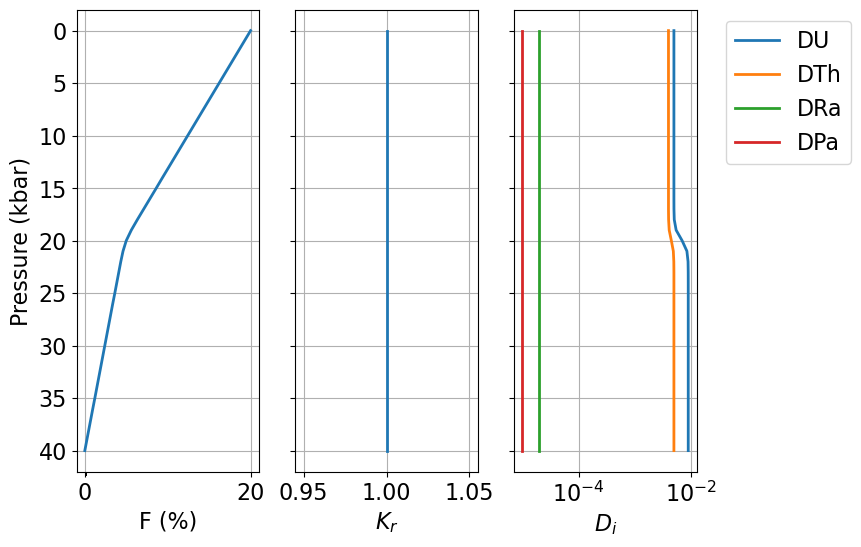 <Figure size 800x600 with 3 Axes>