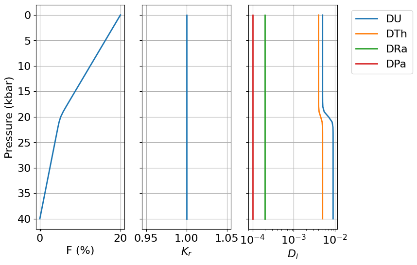 <Figure size 800x600 with 3 Axes>